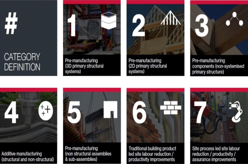 MMC definition framework