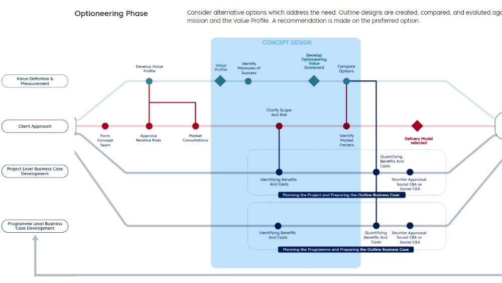 Value Toolkit process excerpt